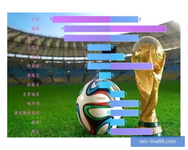 世界杯比分预测与数据分析全面解析指南