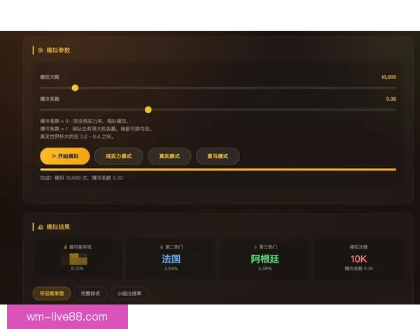 美加墨世界杯竞猜赔率分析及投注策略建议