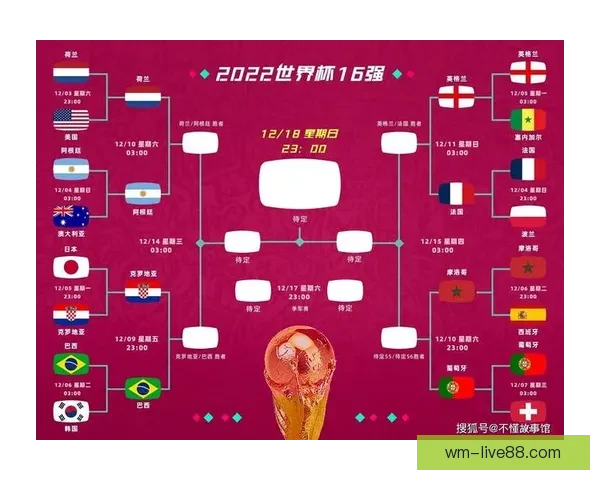 世界杯竞猜赔率全解析及热门比赛胜负趋势全面预测