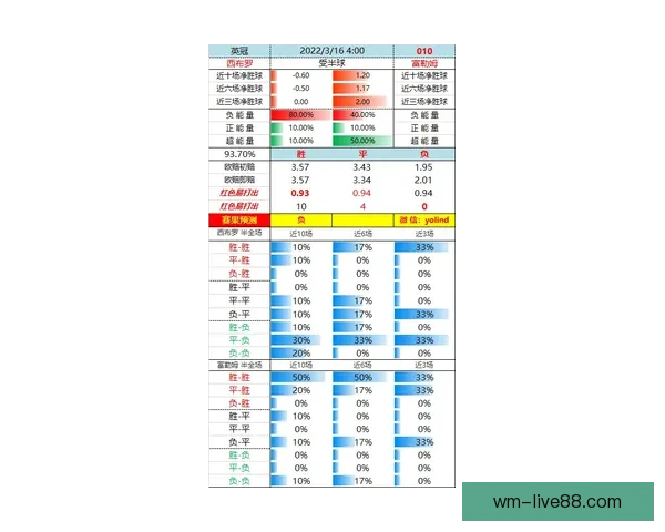 世界杯赛前盘口深度解析与投注技巧全方位指南