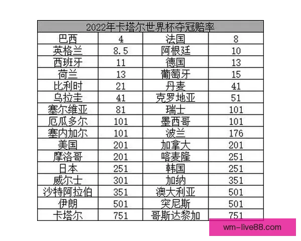 世界杯竞猜比赛盘口分析 揭秘最具潜力球队与赔率走势解析