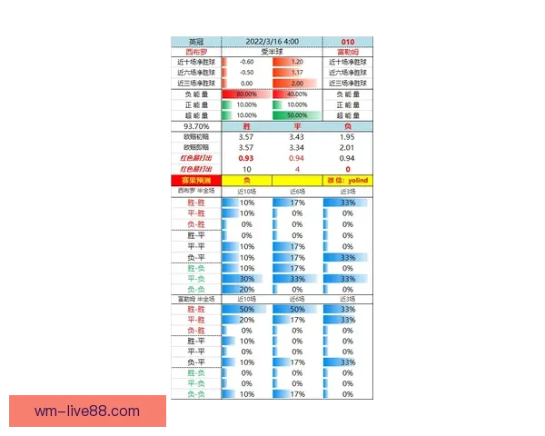 世界杯赛前盘口深度解析与投注技巧全方位指南