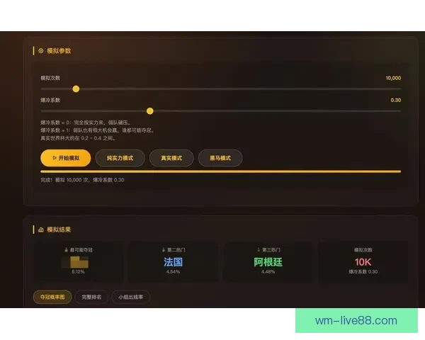 美加墨世界杯竞猜预测分析及各队表现前瞻