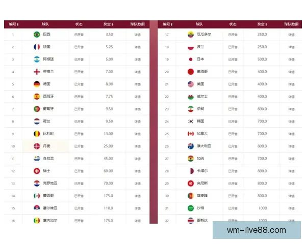 世界杯竞猜比赛盘口分析 揭秘最具潜力球队与赔率走势解析